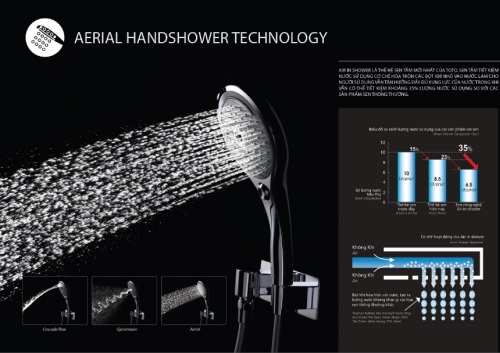Công nghệ sen tắm tiết kiệm nước - Aerial Shower