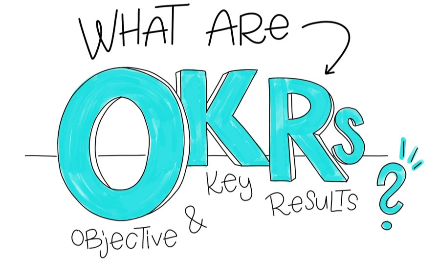 OKR là viết tắt của từ gì? Các bước triển khai OKR cho doanh nghiệp
