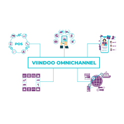 Viindoo Omnichannel - Giải pháp bán hàng đa kênh hiệu quả