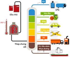 Công nghệ xử lý dầu thải bằng phương pháp hóa học